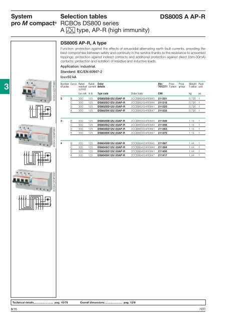 System pro M compactÂ® - Piti Group