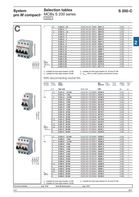 System pro M compactÂ® - Piti Group