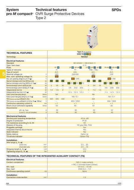 System pro M compactÂ® - Piti Group