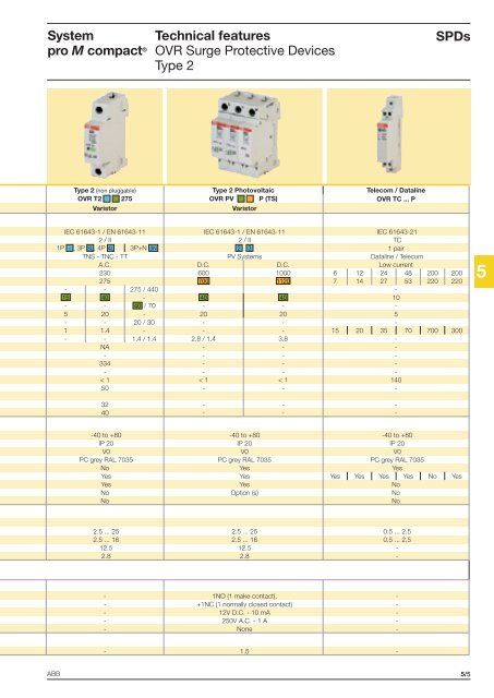 System pro M compactÂ® - Piti Group