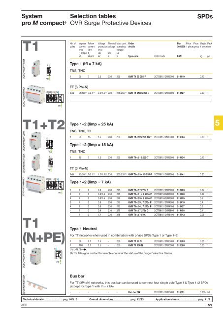 System pro M compactÂ® - Piti Group