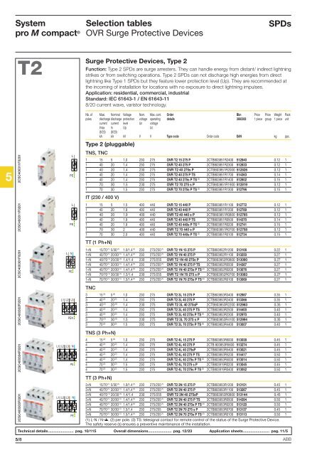 System pro M compactÂ® - Piti Group