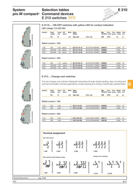 System pro M compactÂ® - Piti Group