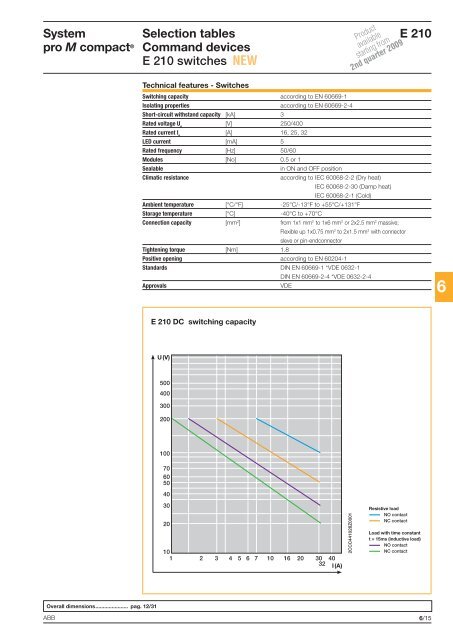 System pro M compactÂ® - Piti Group