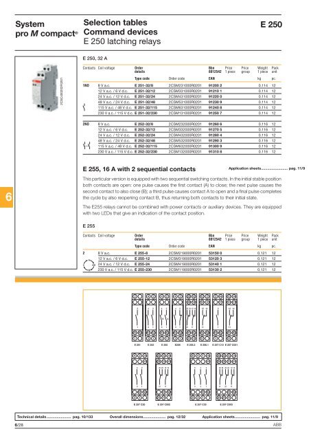 System pro M compactÂ® - Piti Group