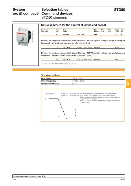 System pro M compactÂ® - Piti Group