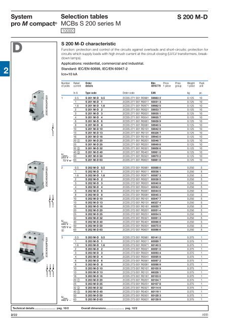 System pro M compactÂ® - Piti Group