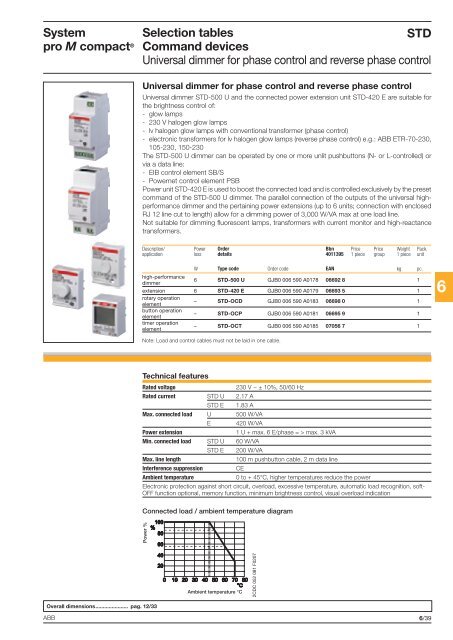 System pro M compactÂ® - Piti Group