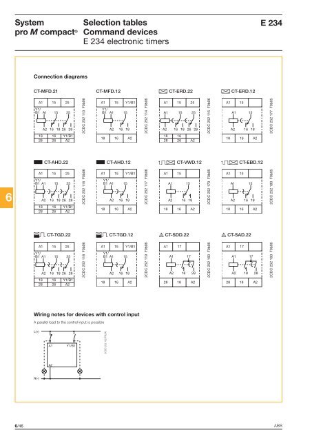 System pro M compactÂ® - Piti Group