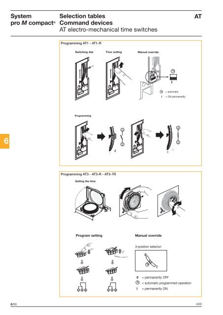 System pro M compactÂ® - Piti Group