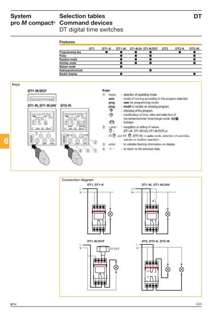 System pro M compactÂ® - Piti Group