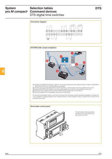 System pro M compactÂ® - Piti Group