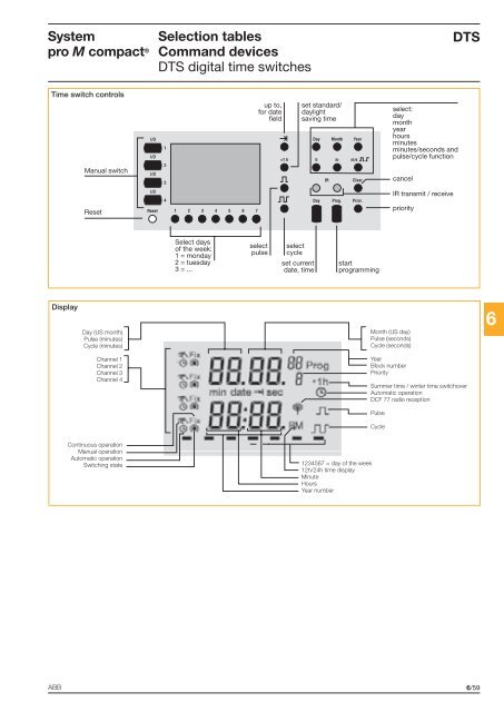 System pro M compactÂ® - Piti Group