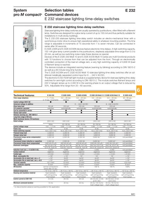 System pro M compactÂ® - Piti Group