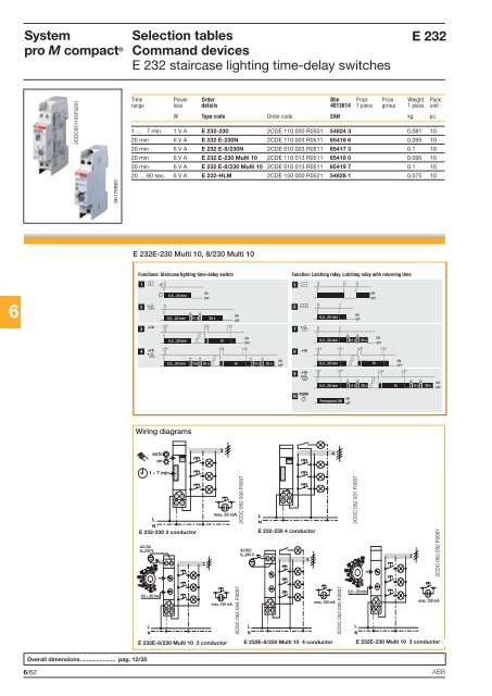 System pro M compactÂ® - Piti Group