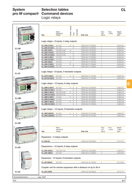 System pro M compactÂ® - Piti Group