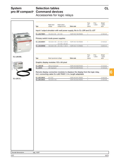 System pro M compactÂ® - Piti Group