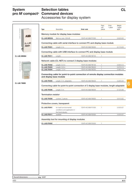 System pro M compactÂ® - Piti Group