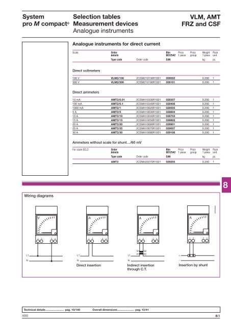 System pro M compactÂ® - Piti Group