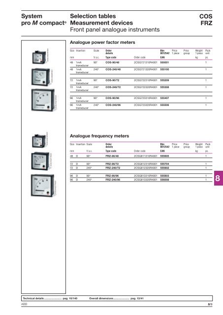 System pro M compactÂ® - Piti Group