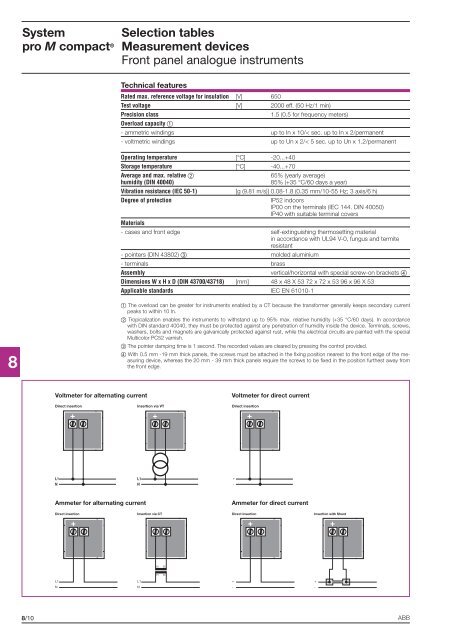 System pro M compactÂ® - Piti Group