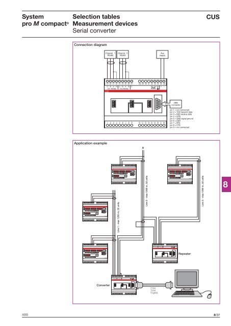 System pro M compactÂ® - Piti Group