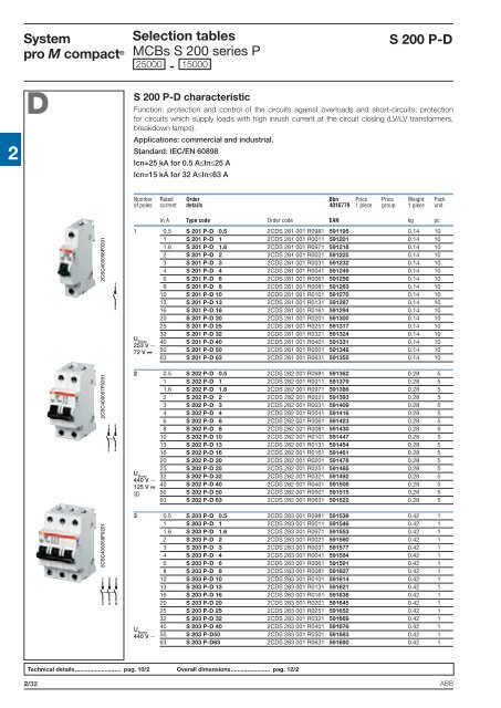 System pro M compactÂ® - Piti Group