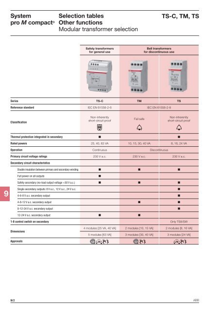 System pro M compactÂ® - Piti Group