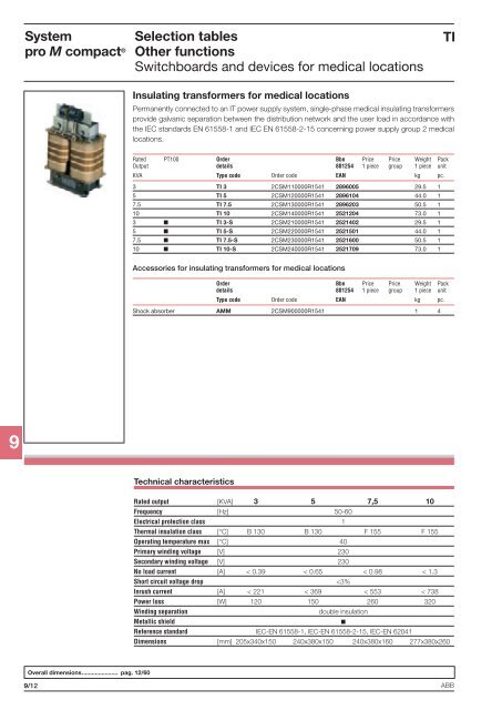 System pro M compactÂ® - Piti Group