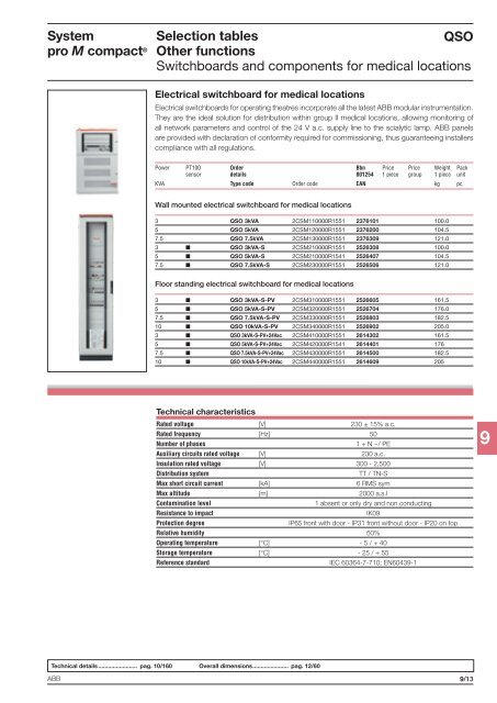 System pro M compactÂ® - Piti Group