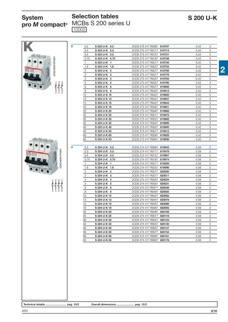 System pro M compactÂ® - Piti Group