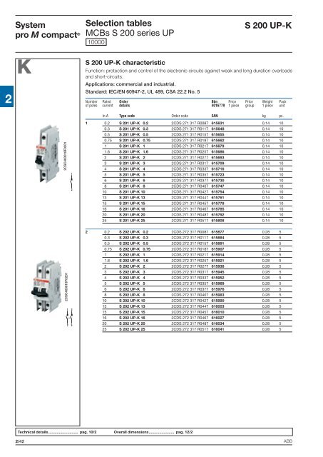 System pro M compactÂ® - Piti Group