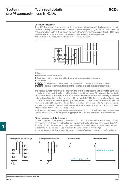 System pro M compactÂ® - Piti Group