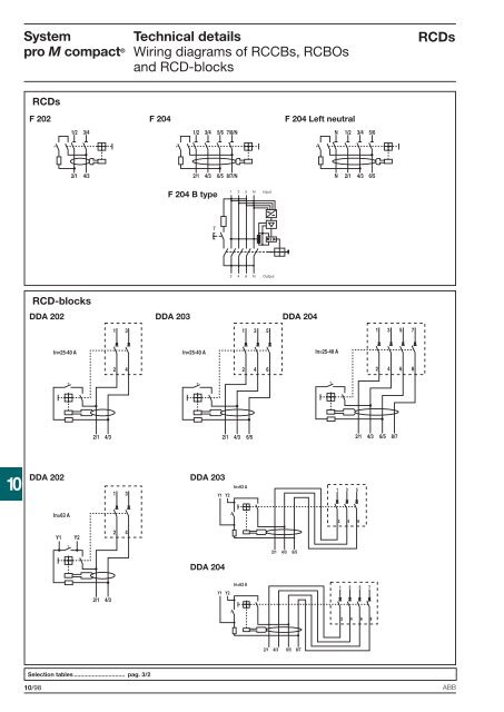 System pro M compactÂ® - Piti Group