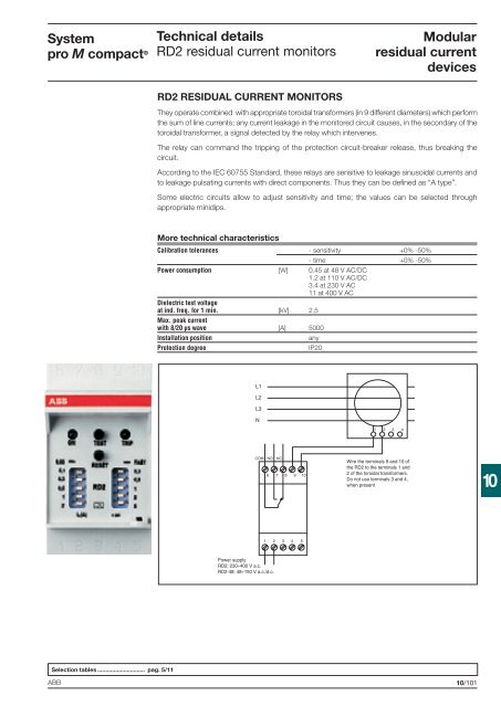 System pro M compactÂ® - Piti Group