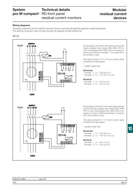 System pro M compactÂ® - Piti Group