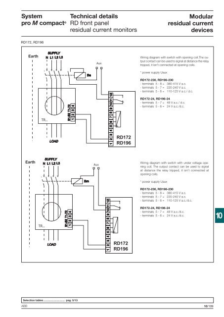 System pro M compactÂ® - Piti Group