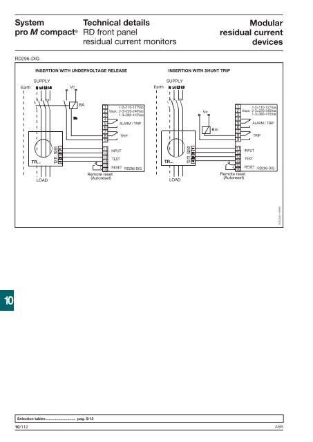 System pro M compactÂ® - Piti Group