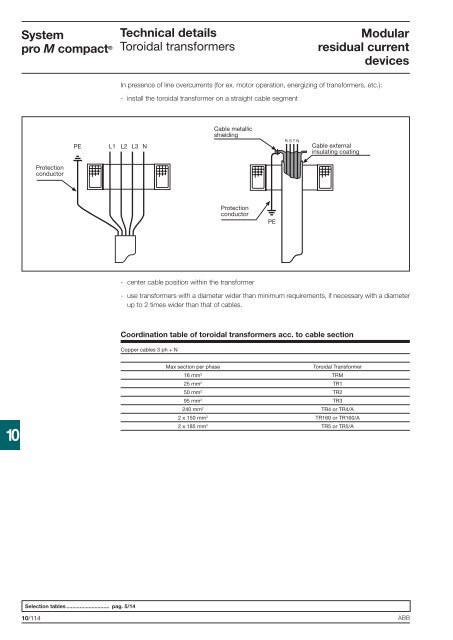 System pro M compactÂ® - Piti Group