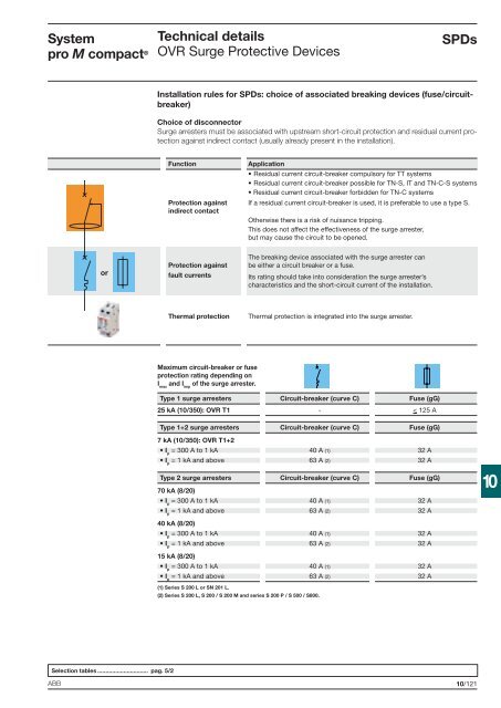 System pro M compactÂ® - Piti Group