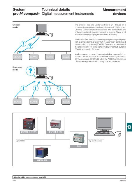 System pro M compactÂ® - Piti Group