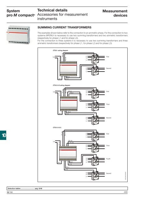 System pro M compactÂ® - Piti Group