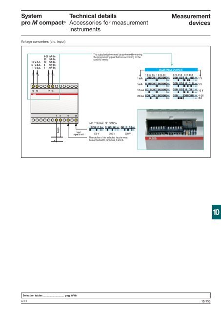 System pro M compactÂ® - Piti Group