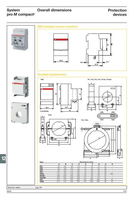 System pro M compactÂ® - Piti Group