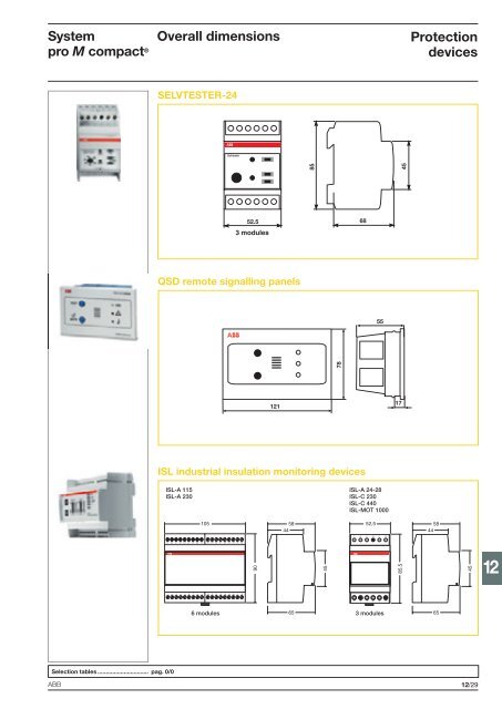 System pro M compactÂ® - Piti Group