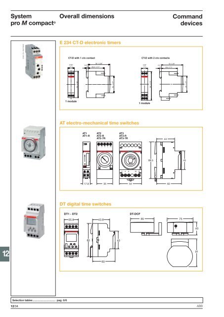 System pro M compactÂ® - Piti Group