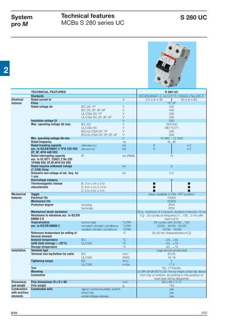 System pro M compactÂ® - Piti Group