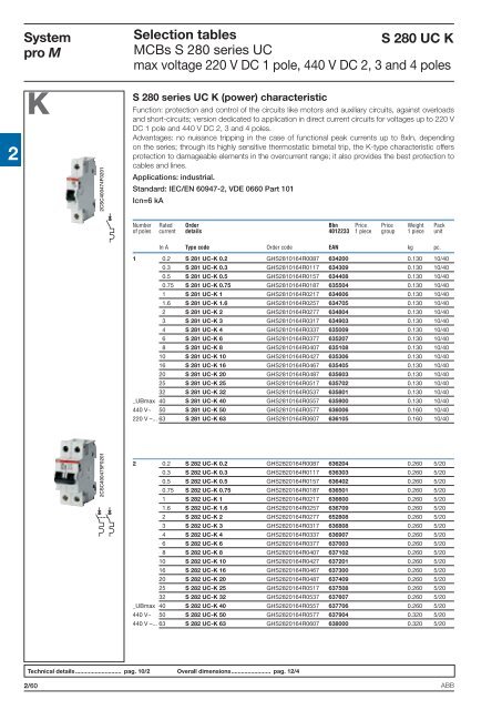 System pro M compactÂ® - Piti Group