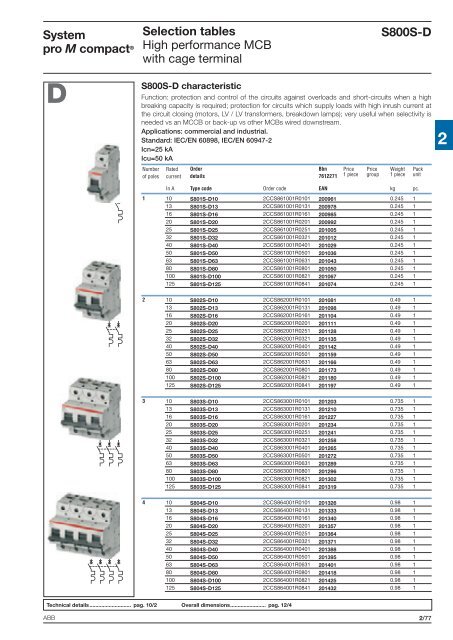 System pro M compactÂ® - Piti Group