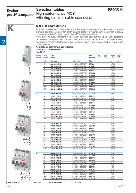 System pro M compactÂ® - Piti Group